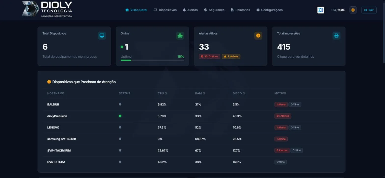 Painel web do Dioly RMM: visão geral